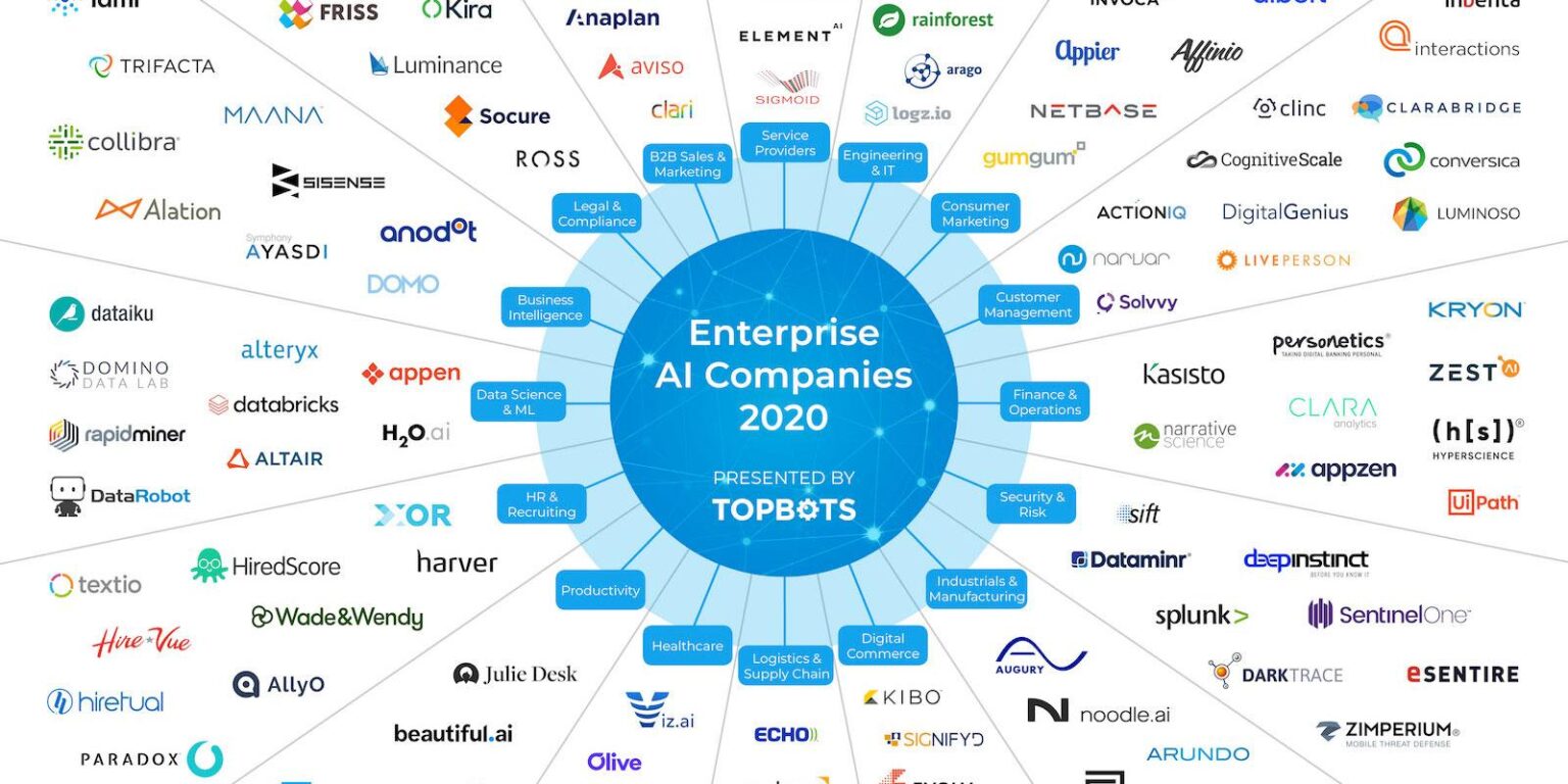 AI company relocating U.S. headquarters from San Francisco to North Texas – Dallas News