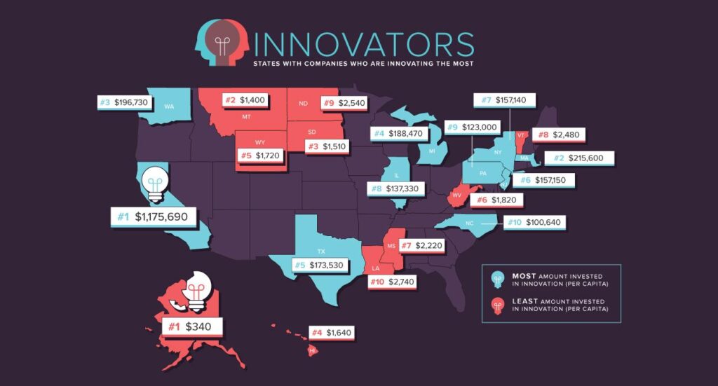 Explore the Top 10 Most Innovative States in America These are the 10 most innovative states in the U.S. – Business Insider