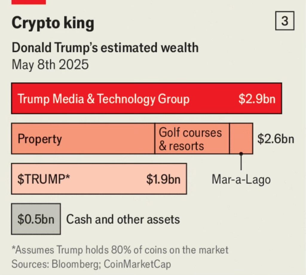 When a Pro-Trump Crypto King Came Knocking, San Francisco Elites Closed the Door When a Pro-Trump Crypto King Came Knocking, San Francisco Elites Locked the Door – The New York Times