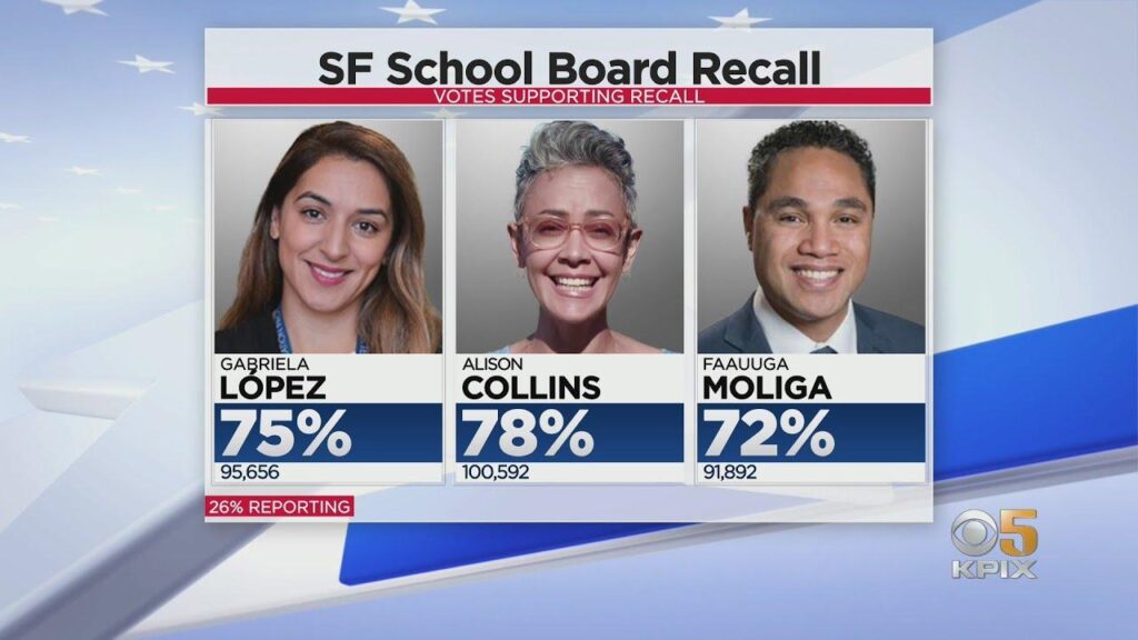 San Francisco school board pauses plan to rename 44 schools until students return – The Guardian