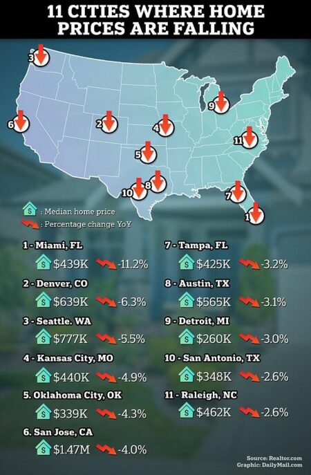 11 US Cities Where Home Prices Are Plummeting the Most 11 US Cities Where Home Prices Are Falling the Most – Business Insider