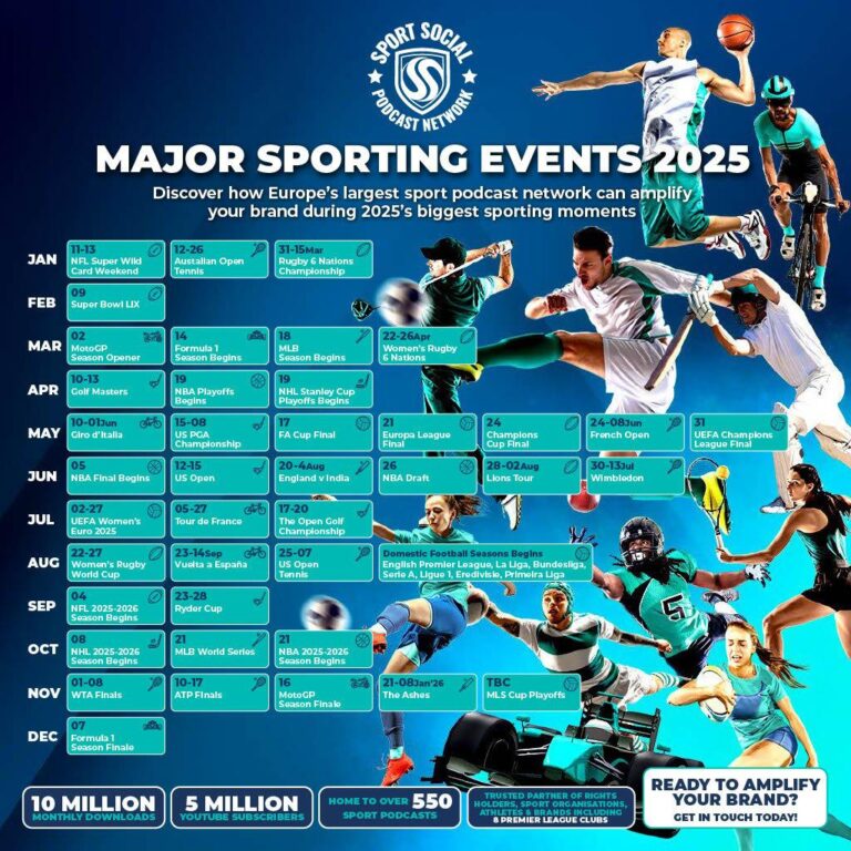 2025 Sports Calendar: The Year in Major Events – SportsTravel