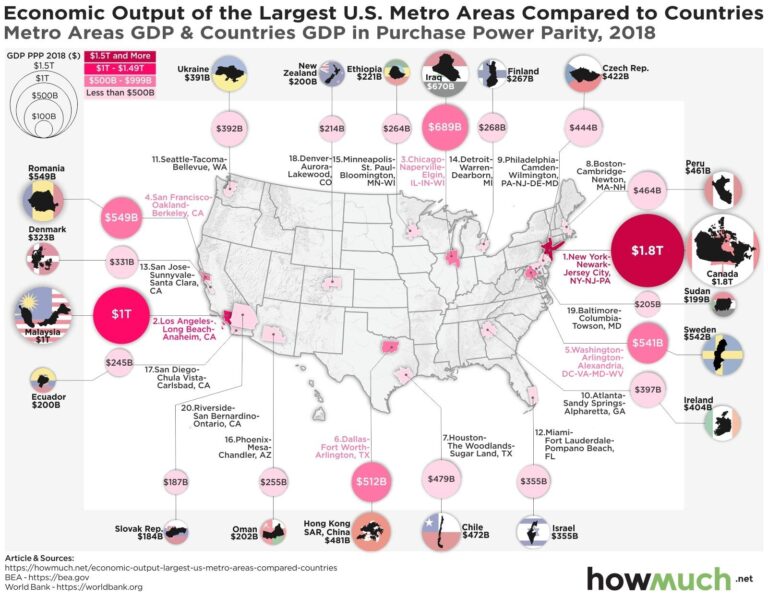 The economies of the 40 biggest US cities, ranked from worst to best – Business Insider