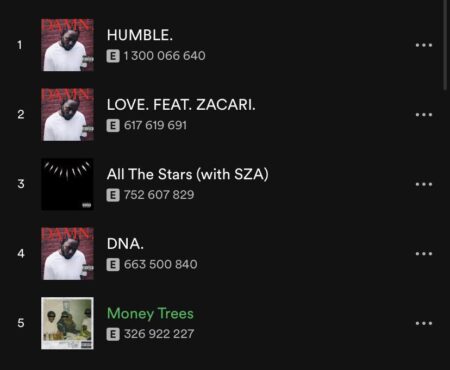 This was the most-streamed song in San Francisco in 2024, according to Spotify – Yahoo