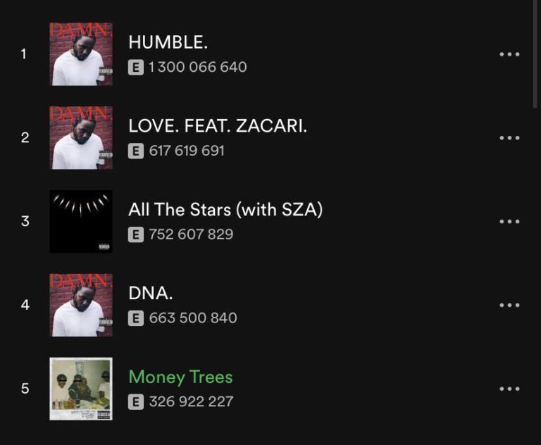 Discover the Most-Streamed Song in San Francisco for 2024! This was the most-streamed song in San Francisco in 2024, according to Spotify – Yahoo