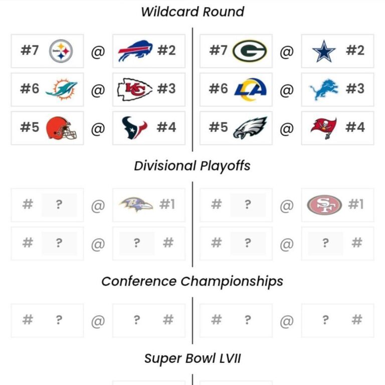 San Francisco 49ers schedule with predictions for each game: Super Bowl hangover avoided in style – A to Z Sports