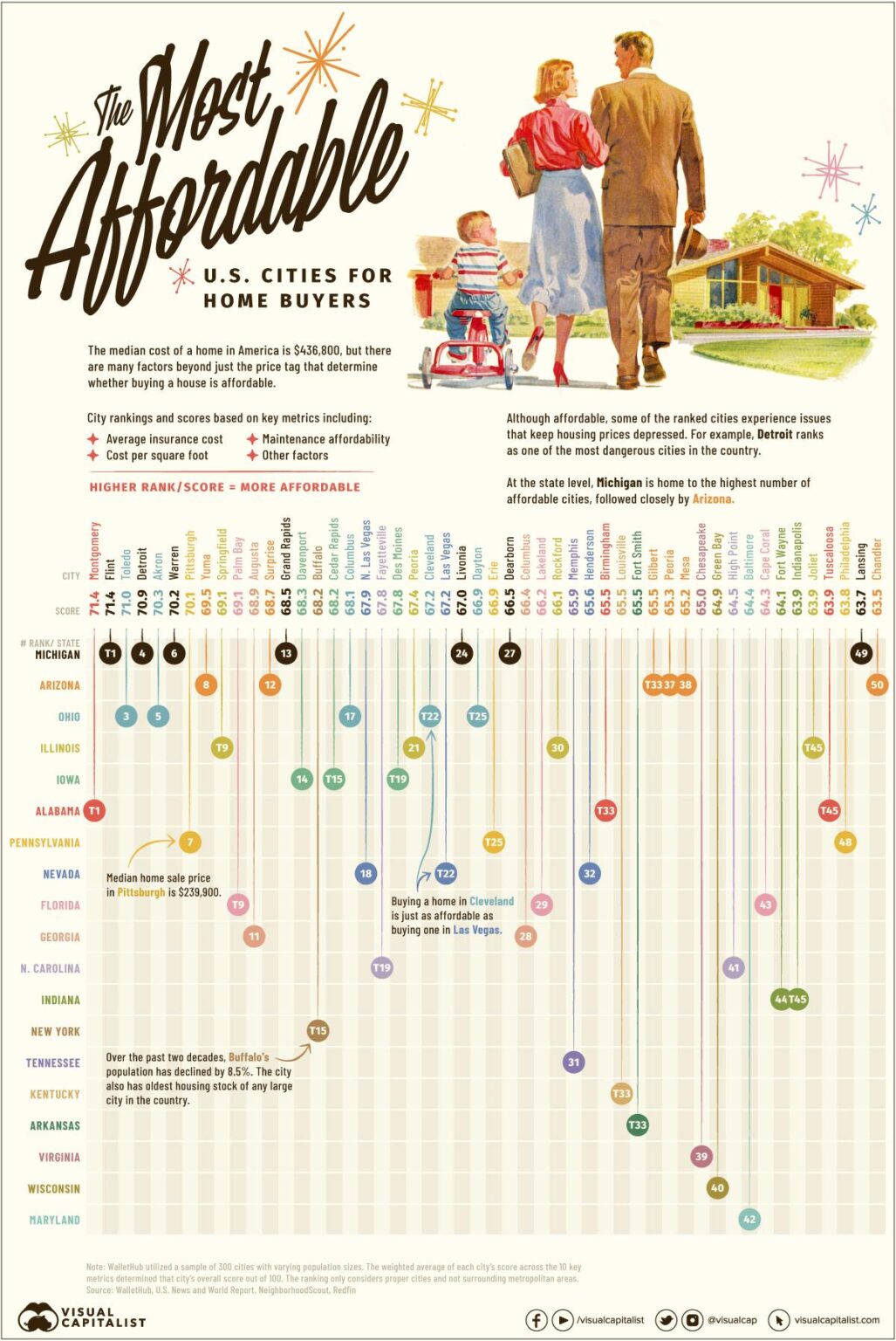 11 major US cities where homes and apartments are becoming much more affordable – Business Insider