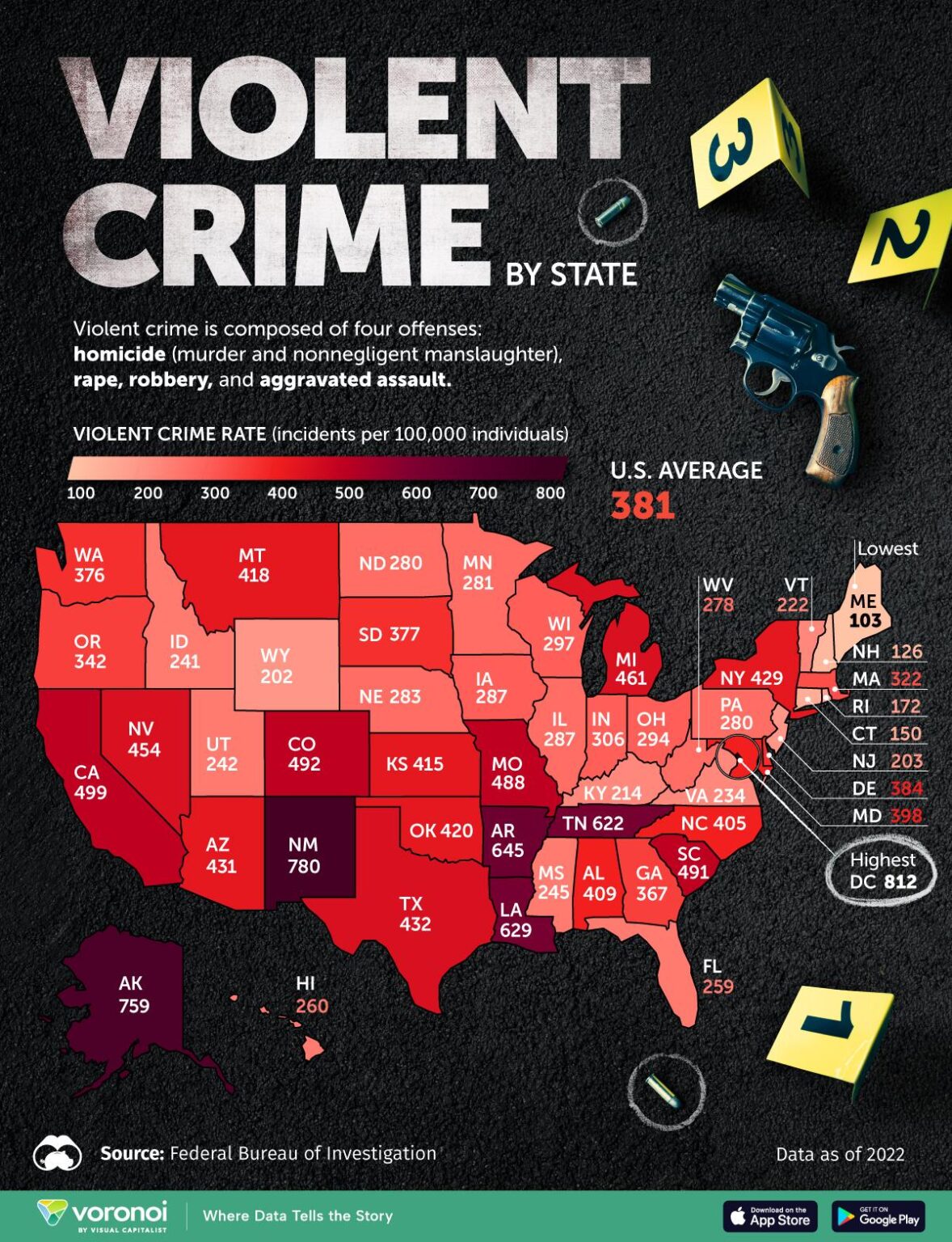 Violent crime is falling rapidly across America – The Economist
