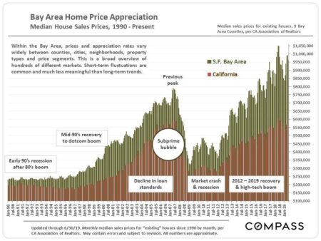 Ordinary people can’t afford a home in San Francisco. How did it come to this? – The Guardian