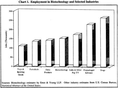 The U.S. is losing its biotech edge over China — and that’s bad news for the Bay Area – San Francisco Chronicle