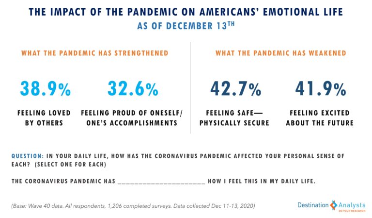 The Shocking Reality Behind What Truly Makes Americans Feel Safe Opinion | The Disturbing Truth About What Makes Americans Feel Safe – The New York Times