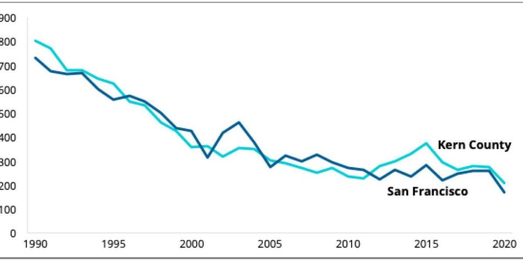 SF Shoplifting Numbers Doubled After a Store Changed Reporting Method – Business Insider