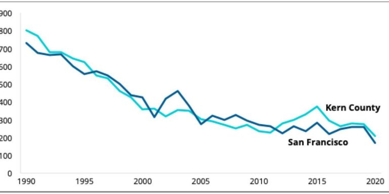 SF Shoplifting Numbers Doubled After a Store Changed Reporting Method – Business Insider