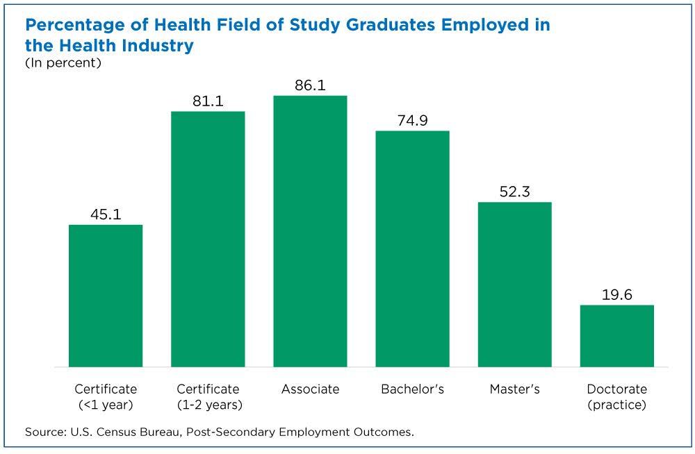 The Most Trusted U.S. Universities for Graduate Employability in 2025 Graduate employability: top universities in the United States ranked by employers 2025 – Times Higher Education