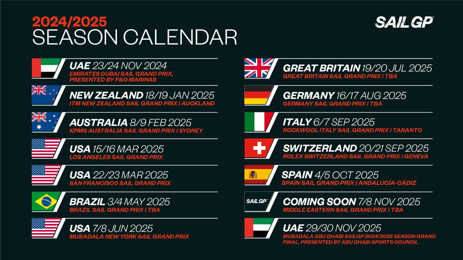 SailGP Reveals Exciting 2025 Season Calendar: A Year-Long Spectacle of High-Octane Racing and World-Class Entertainment SailGP announces 2025 Season calendar, a year-long spectacle of high-octane racing and world-class entertainment – SailGP