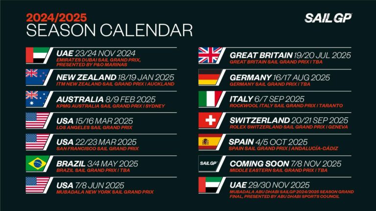 SailGP Reveals Exciting 2025 Season Calendar: A Year-Long Spectacle of High-Octane Racing and World-Class Entertainment SailGP announces 2025 Season calendar, a year-long spectacle of high-octane racing and world-class entertainment – SailGP