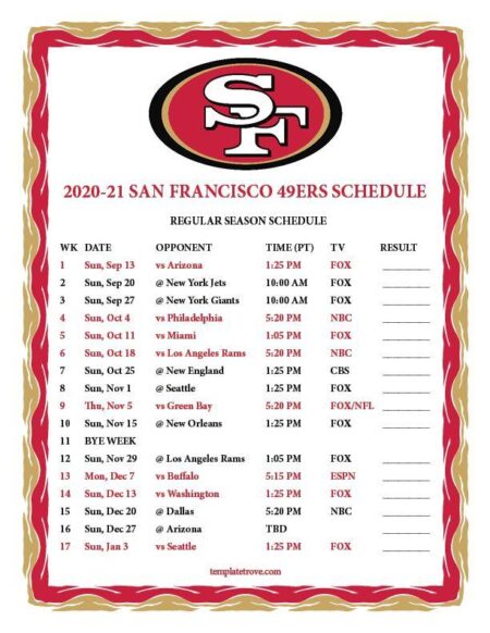 San Francisco 49ers: Full Season Schedule and Must-Watch Matchups San Francisco 49ers Schedule – USA Today