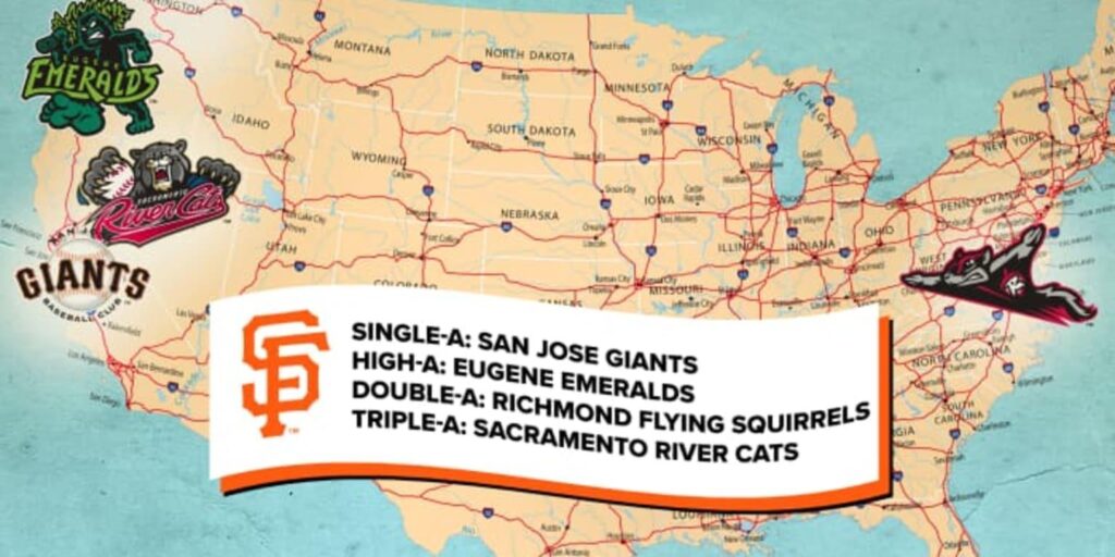 Giants Farm System Soars with Dramatic Climb in MLB Rankings Giants Farm System Sees Major Improvements, Rises Significantly in MLB Rankings – Sports Illustrated