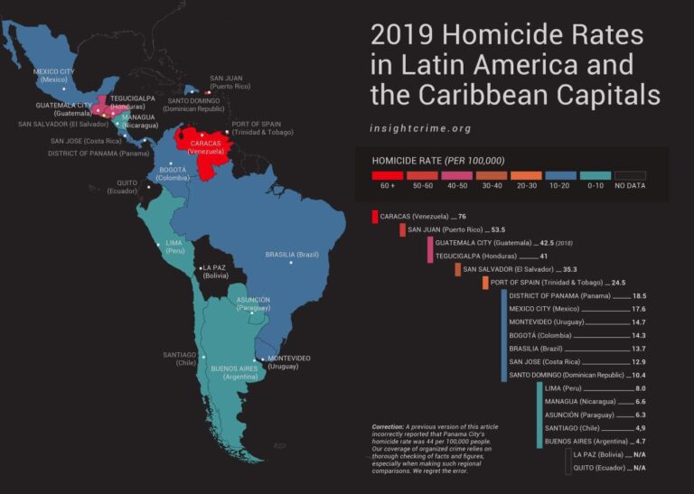 America’s 25 Murder Capitals – 24/7 Wall St.