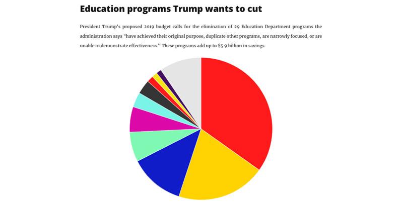 How Department of Education Budget Cuts Could Transform Bay Area Schools What to know about how cuts to the Department of Education will impact Bay Area schools – San Francisco Chronicle