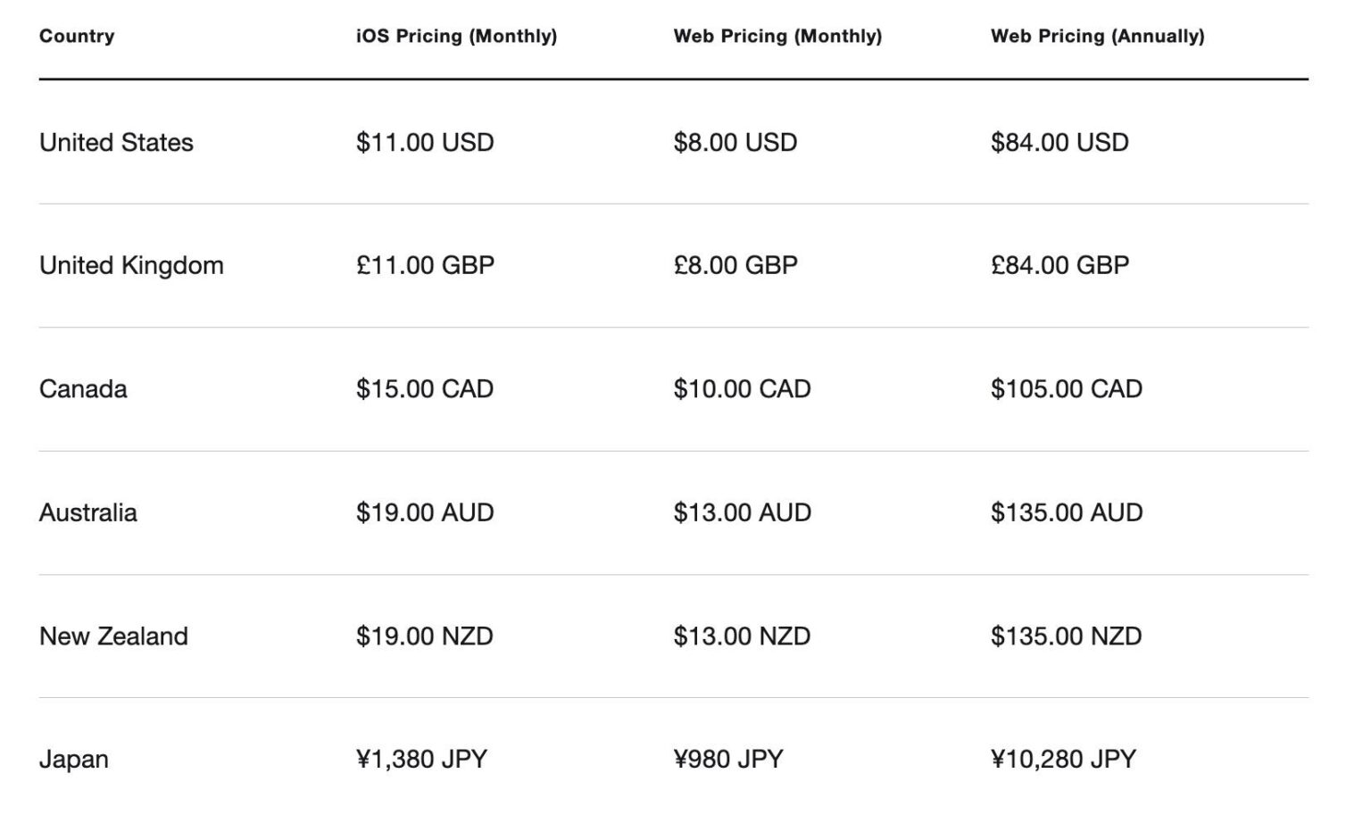 Exclusive: Twitter ditches S.F. expansion plan as growth lags – San Francisco Business Times – The Business Journals