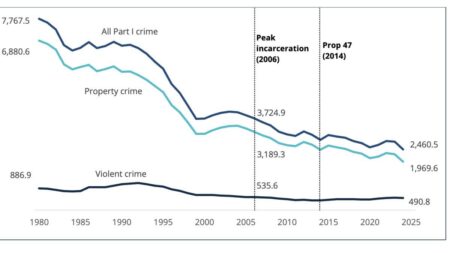 San Francisco confronts a crime wave unusual among U.S. cities – Los Angeles Times