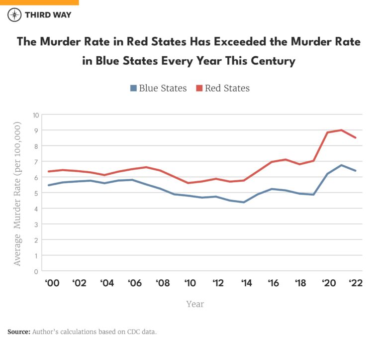 California crime crisis: Dozens of criminal defendants handed ‘get out of jail free card’ on technicality – Fox News