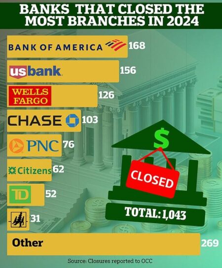 US Bank to close 35 Bay Area branches – The Business Journals