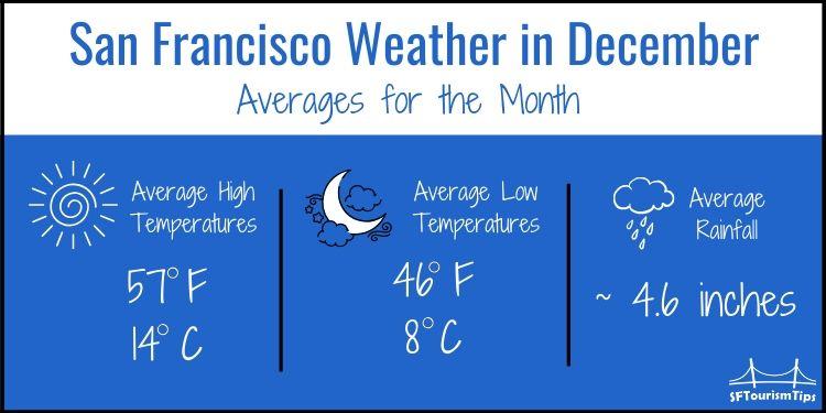 December in San Francisco: Weather and Event Guide – TripSavvy