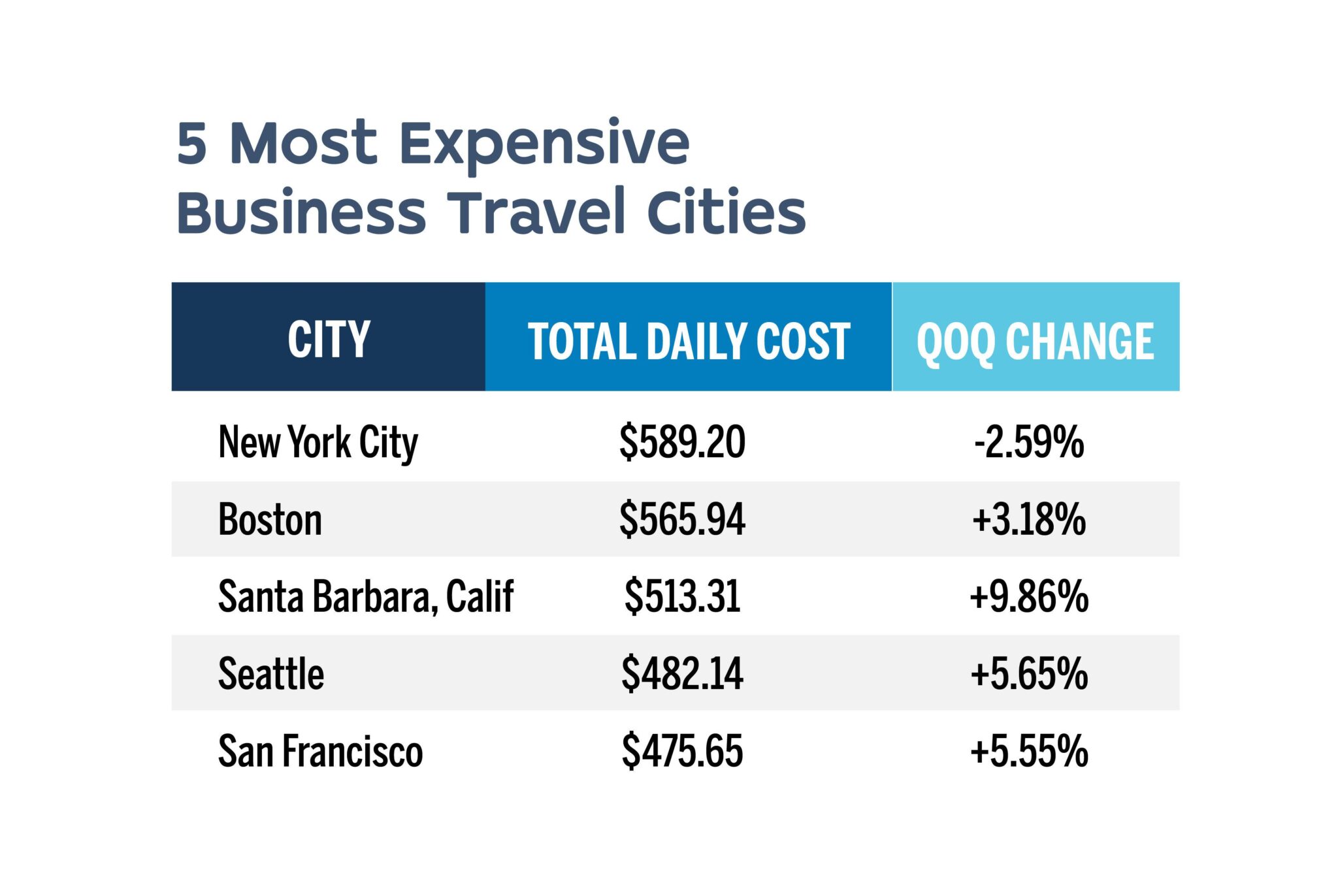 15 Most & Least Expensive US Cities to Live In | Cost of Living Guide