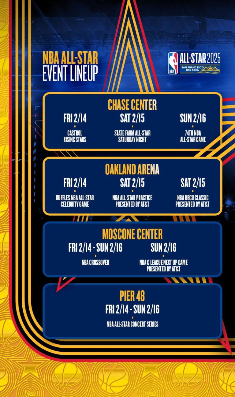 Here’s how to score free tickets to NBA All-Star Weekend – San Francisco Chronicle