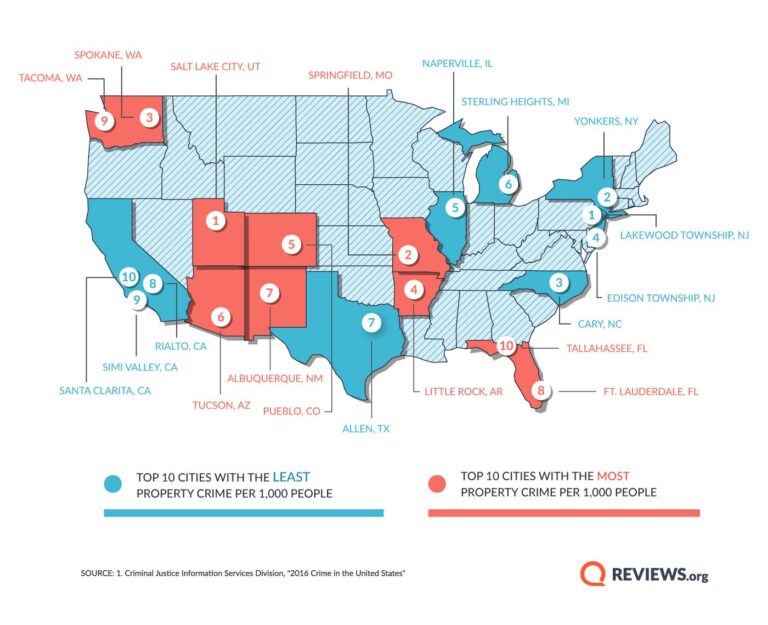Discover the Top 15 Cities Where Property Crime Rates Are Soaring Here are the 15 cities with highest property crime rates – The Hill