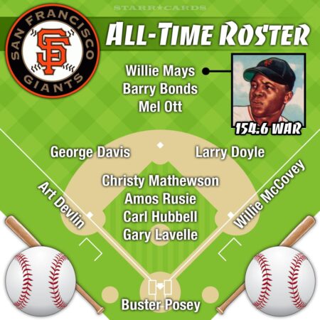 The Ultimate All-Time 25-Man Roster of the San Francisco Giants San Francisco Giants All Time 25 Man Roster – FOX Sports